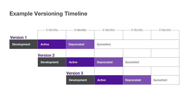 TwitterX Embed API Changes Version Migration and Backward Compatible Fixes